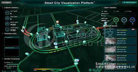 某海外SmartCity可视化平台