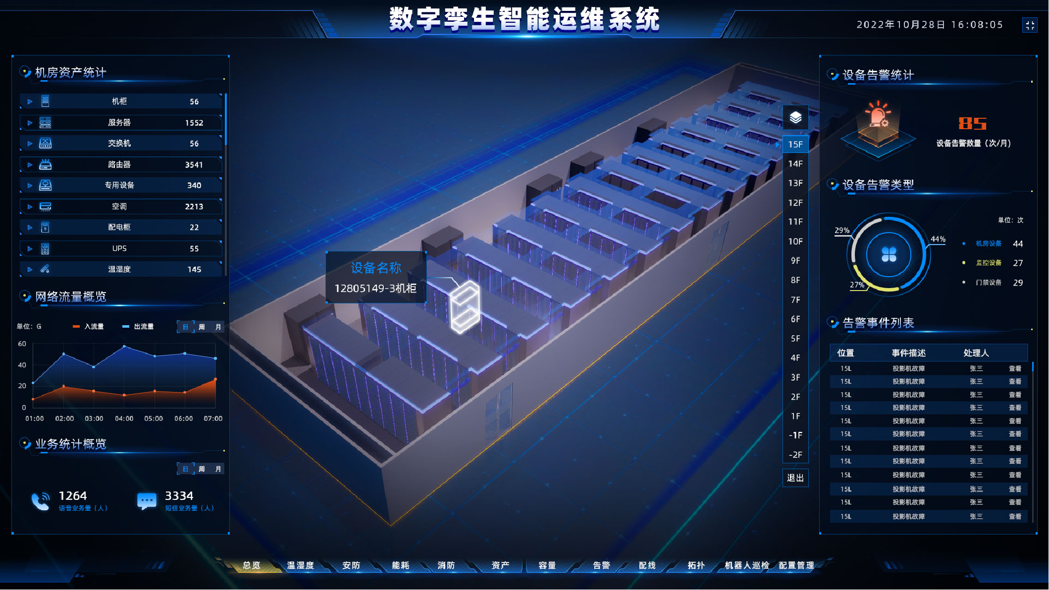 北京市某所数字孪生智能运维系统